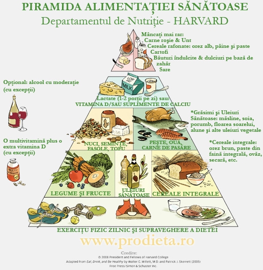 Vitaminele si alimentatia sanatoasa